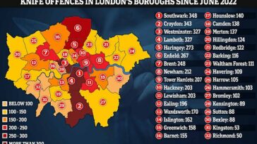 Met Police respondió a 13,405 incidentes relacionados con cuchillos en solo 12 meses, en una señal más de que Lawless London se ha convertido en la capital del crimen con cuchillos del país.