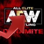 AEW Dynamite ve un gran aumento de audiencia esta semana