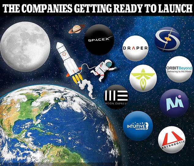 El espacio está a punto de llenarse con hasta 100 misiones lunares que se lanzarán en la próxima década.  Arriba, las empresas que planean participar: