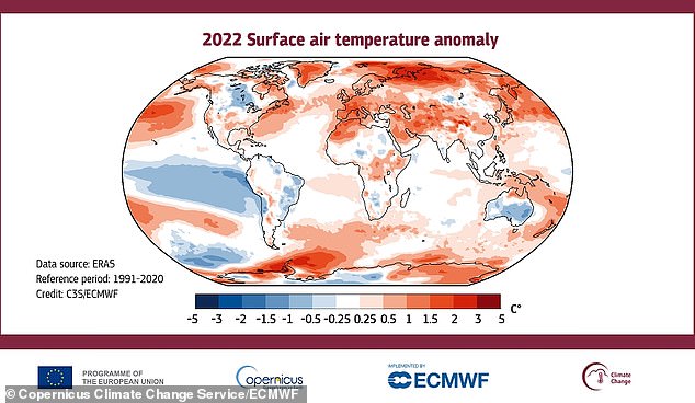 A nivel mundial, la temperatura media anual en 2022 fue de 0,3 °C (0,54 °F) por encima de un período de referencia bastante reciente de 1991-2020, lo que equivale a alrededor de 1,2 °C (2,16 °F) más que un período de referencia más lejano de 1850- 1900 (pre-Revolución Industrial).  En la imagen, la temperatura del aire a una altura de 6,5 pies para 2022, en relación con su promedio de 1991-2020