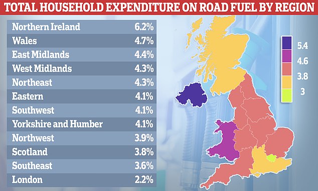 El impuesto sobre el combustible podría dispararse 12 peniques por litro esta primavera y 'perjudicar desastrosamente' a los conductores fuera de la capital que gastan el doble en gasolina que los londinenses, reveló un análisis.