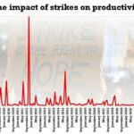 Mientras los sindicatos militantes en una variedad de industrias se preparan para huelgas masivas en febrero y más allá, la ONS dijo que la acción industrial de los trabajadores ferroviarios y otros costó 467,000 días laborales.