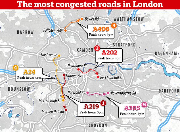 Londres ha sido nombrada la ciudad con peor congestión en el mundo, según INRIX 2022 Global Traffic Scorecard.  Se muestran las carreteras más congestionadas de Londres.
