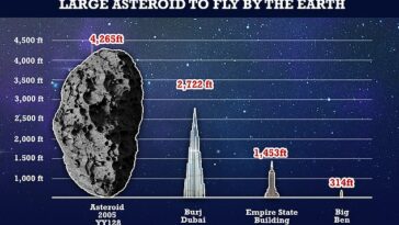 El asteroide es más grande que el Burj Khalifa, el edificio más alto del mundo.  Está programado para hacer su acercamiento más cercano a la Tierra a las 7:46 p.m. ET de esta noche.