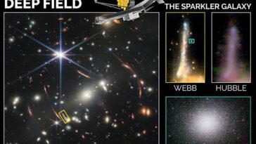 La galaxia Sparkler apareció como una pequeña curva naranja en la primera imagen del telescopio James Webb publicada en julio del año pasado (rectángulo amarillo)