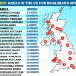 El proveedor de Internet National Broadband ha revelado las peores 50 áreas para la velocidad de banda ancha en el país, con Narberth en Gales tomando la corona