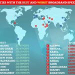 Ookla analizó las velocidades promedio de Internet móvil y banda ancha en 200 ciudades de 179 países de todo el mundo el mes pasado.
