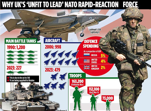 Informes en los medios alemanes, respaldados por fuentes del Ministerio de Defensa en el Reino Unido, afirman que la OTAN ha pedido a Berlín que permanezca en el cargo por un año más.