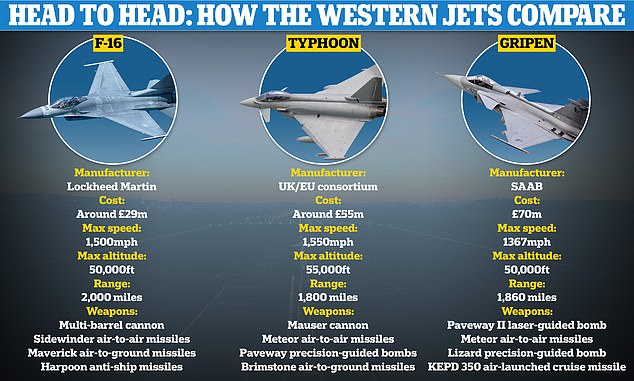 ¿Debería el Reino Unido suministrar Typhoons de la RAF para ayudar a Ucrania a luchar contra Rusia?