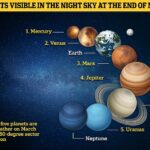 CINCO planetas serán visibles en el cielo nocturno el martes por la noche: aquí se explica cómo verlos