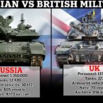 La diferencia en la masa de fuerzas entre el Reino Unido y Rusia es marcada.  Gran Bretaña tiene alrededor de 137.000 militares, 227 tanques y 5.015 vehículos blindados.