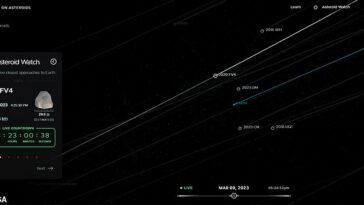 Nuestros vecinos de rocas espaciales: la NASA tiene una herramienta interactiva conocida como Eyes on Asteroids (en la foto) que permite a los seguidores rastrear los asteroides que se acercan a la Tierra.