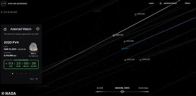 Nuestros vecinos de rocas espaciales: la NASA tiene una herramienta interactiva conocida como Eyes on Asteroids (en la foto) que permite a los seguidores rastrear los asteroides que se acercan a la Tierra.