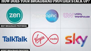 Si está pensando en cambiar, un nuevo informe podría ser útil, como Which?  ha revelado los mejores y mejores proveedores de banda ancha en el Reino Unido