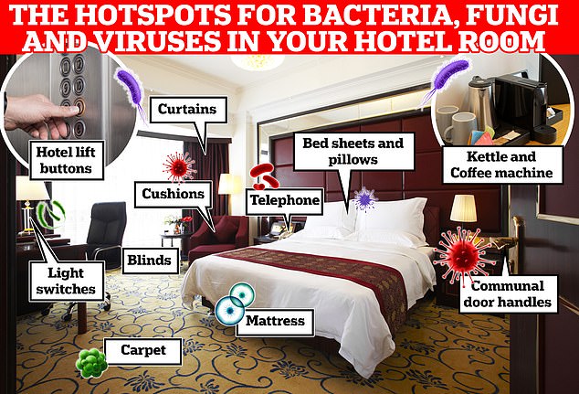 A pesar de cómo pueden verse a simple vista, las habitaciones de hotel pueden estar sucias, independientemente de cuánto hayas gastado para quedarte allí, según el Dr. Freestone.