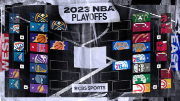 Grupo de playoffs de la NBA de 2023: calendario, horarios, información de TV: Knicks vence a los Cavaliers;  Los Grizzlies fuerzan el Juego 6 contra los Lakers