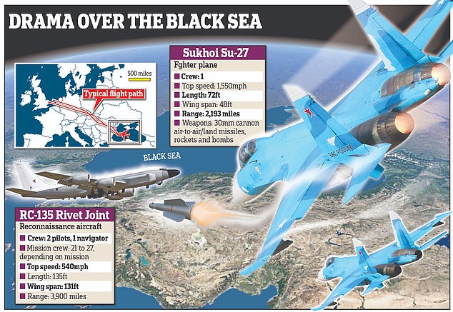 Rusia casi DERRIBA un avión espía de la RAF británica al borde del Mar Negro