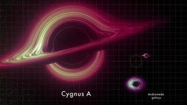 Enorme: una nueva animación de la NASA revela exactamente lo que pone al 'súper' en los agujeros negros supermasivos