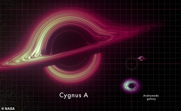 Enorme: una nueva animación de la NASA revela exactamente lo que pone al 'súper' en los agujeros negros supermasivos