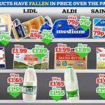 Crisis del costo de vida: los jefes de los supermercados afirman que la inflación de los precios de los alimentos ha "pasado el pico"