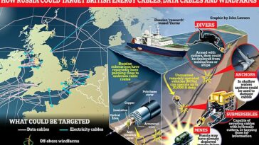 Rusia puede haber puesto explosivos durmientes en los parques eólicos marinos de Gran Bretaña, advierte el exjefe de la Royal Navy
