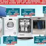 El costo promedio de funcionamiento de los electrodomésticos comunes se ha disparado de £ 283 a £ 447