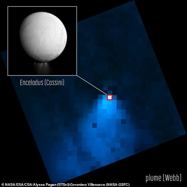 Una columna de agua que escapa de la luna Encelado de Saturno se extiende 6,000 millas, casi la distancia entre Los Ángeles y Buenos Aires.