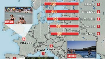 Los turistas de vacaciones en toda Europa se están preparando esta semana para una ola de calor implacable que cubrirá partes de Italia y España con temperaturas sofocantes de hasta 48 grados centígrados.