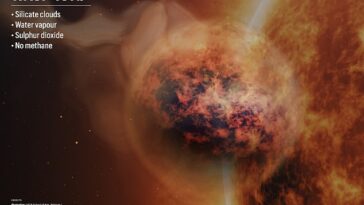 Curiosidad: los astrónomos han descubierto un exoplaneta con una atmósfera