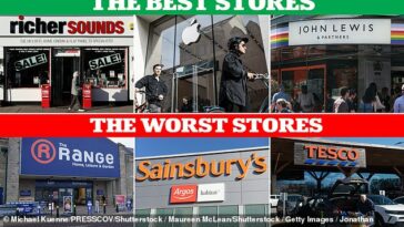 Revelado: Los mejores y peores lugares para comprar dispositivos en el Reino Unido. Entonces, ¿cómo se compara con tu tienda favorita?