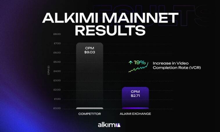 Alkimi lanza Mainnet;  Llevando la industria de $600 mil millones a la cadena - CoinJournal