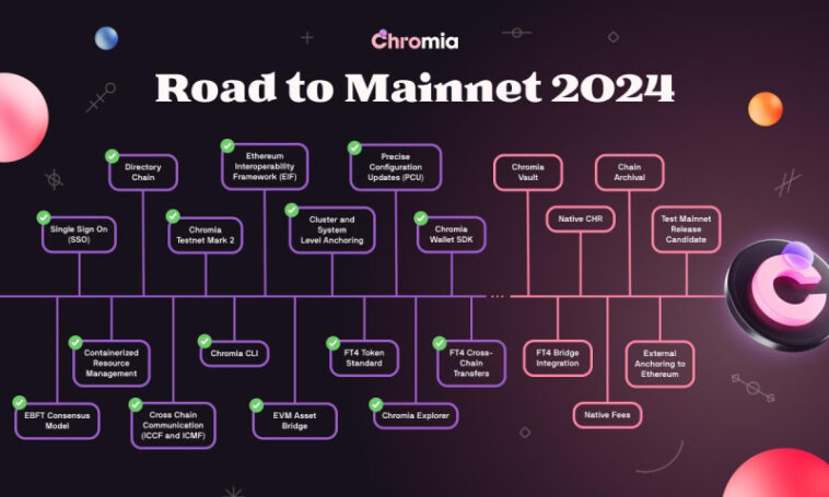 Chromia confirma el lanzamiento de Mainnet en 2024