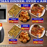 Cómo cocinar una cena navideña más económica: usar una freidora en lugar de un horno para cocinar pavo, papas asadas, relleno y pudín de Yorkshire le ahorrará £ 1,57 (y mucho tiempo)