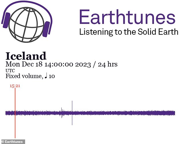 La aplicación Earthtunes, desarrollada por la Universidad Northwestern, permite a los usuarios escuchar actividades sísmicas, que son inaudibles.