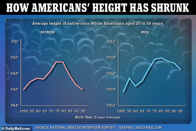 El gráfico anterior muestra la altura promedio de las personas por año de nacimiento.