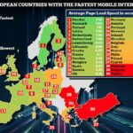 Las velocidades de Internet móvil en Europa son mucho más lentas en dispositivos móviles que en computadoras de escritorio, aunque el Reino Unido ocupa un lugar ligeramente más alto, ubicándose en el puesto 15.