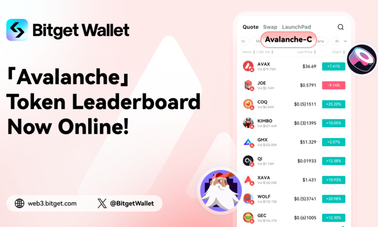 Bitget Wallet admite la cotización del token Avalanche para facilitar el intercambio en cadena - CoinJournal