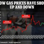 Los precios del gas pueden caer en 2024, lo que brindará alivio a los consumidores, sugieren nuevas predicciones