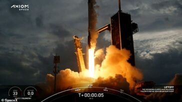 El cohete Falcon 9, mostrado cinco segundos después del despegue.  Esta misión es la tercera de Axiom Space, pero la primera que fue financiada por agencias espaciales internacionales.