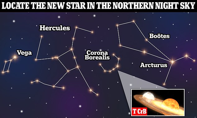La estrella enana blanca emitirá una explosión de Nova de aquí a septiembre de 2024
