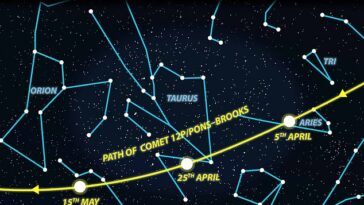 Para ver el cometa 12P/Pons-Brooks, mire hacia el oeste en el cielo nocturno y encuentre la constelación de estrellas conocida como Aries el Carnero, que forma una V suelta.  Durante las próximas semanas seguirá avanzando hacia el oeste, hacia Orión, la constelación que parece el gran cazador mítico.