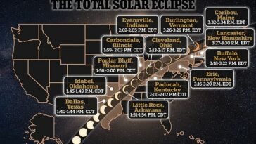 Dónde y cuándo ver el eclipse solar de 2024: estas son las ciudades y estados donde serán visibles fenómenos raros