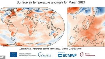 Marzo de 2024 fue el marzo más cálido registrado a nivel mundial, con una temperatura promedio del aire en la superficie de 57,4 °F (14,14 °C)