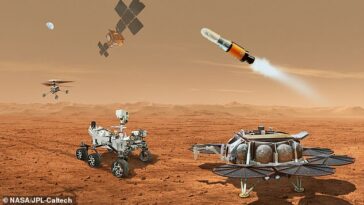 Hoy la NASA hará un gran anuncio sobre el futuro de la misión Mars Sample Return.  Esta misión tenía como objetivo utilizar varios vehículos (en la foto) para traer material de Marte.