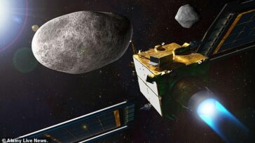 La prueba de redirección de doble asteroide (DART), una sonda espacial con forma de caja, se estrelló contra su objetivo el 26 de septiembre de 2022. Fue la primera prueba de defensa planetaria de la humanidad.