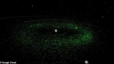 Los astrónomos y científicos de datos que trabajan con un aumento en la potencia de las computadoras prestados por Google han descubierto 27.500 nuevos asteroides (arriba en verde), algunos peligrosamente cerca de la Tierra (en azul).