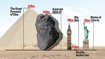 Un asteroide casi tan grande como la Gran Pirámide de Giza pasará cerca de la Tierra hoy, aunque los expertos dicen que es perfectamente seguro