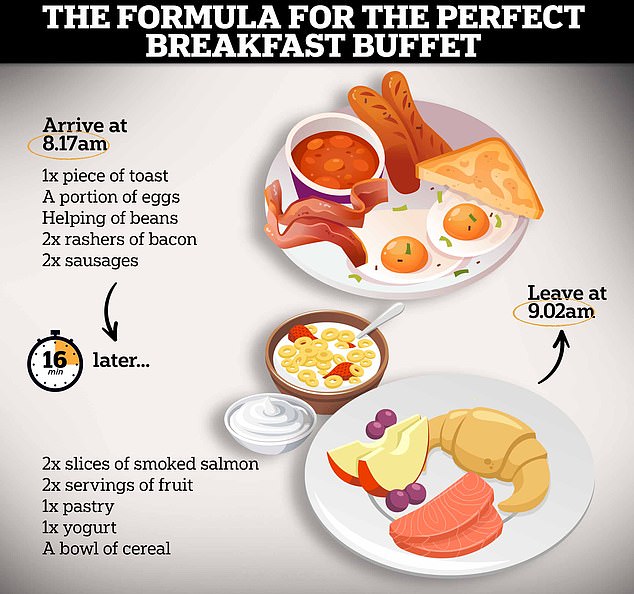 Un matemático de la Universidad de Oxford ha ideado la fórmula del desayuno buffet perfecto para las fiestas.