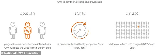 El gráfico anterior muestra estadísticas sobre la proporción de recién nacidos afectados por citomegalovirus (CMV).