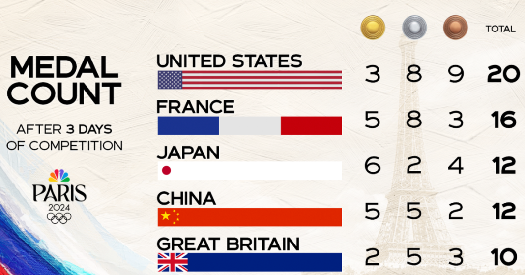 ¿Qué tiene de malo esto? El resultado más que irritante de la manipulación de las medallas en Estados Unidos
